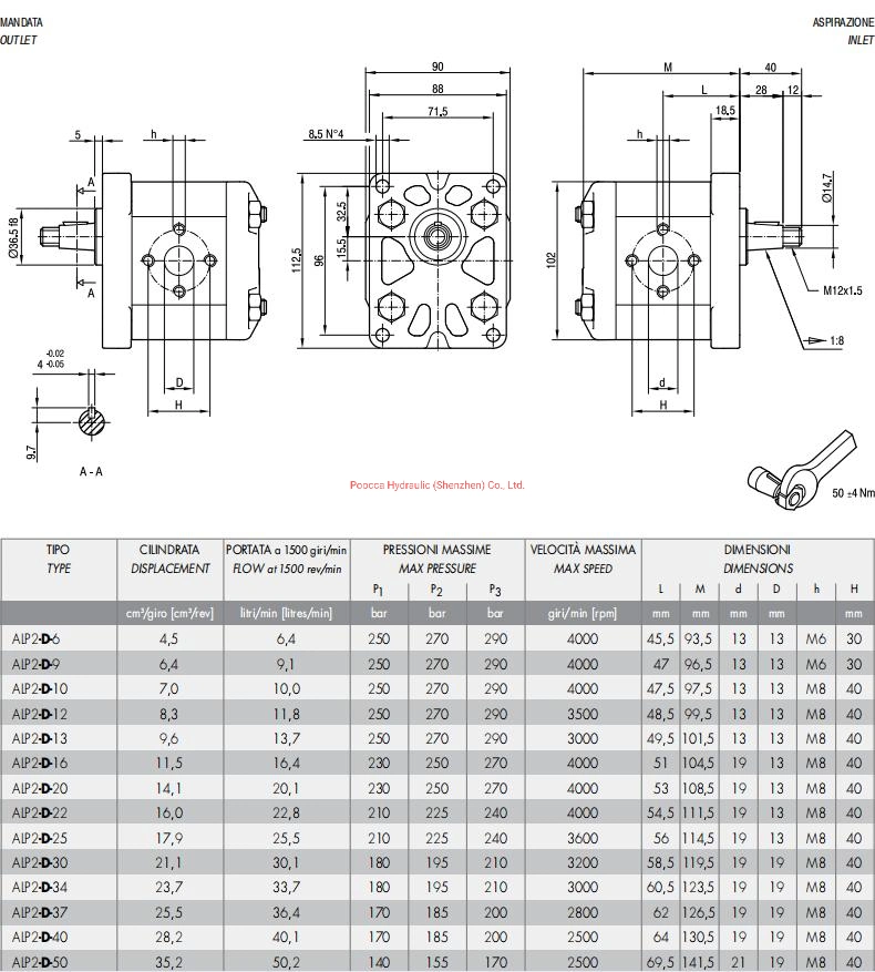 Hassle-Free After Sales Marzocchi Replacement Alp2a-D-37 Hydraulic External Gear Pump