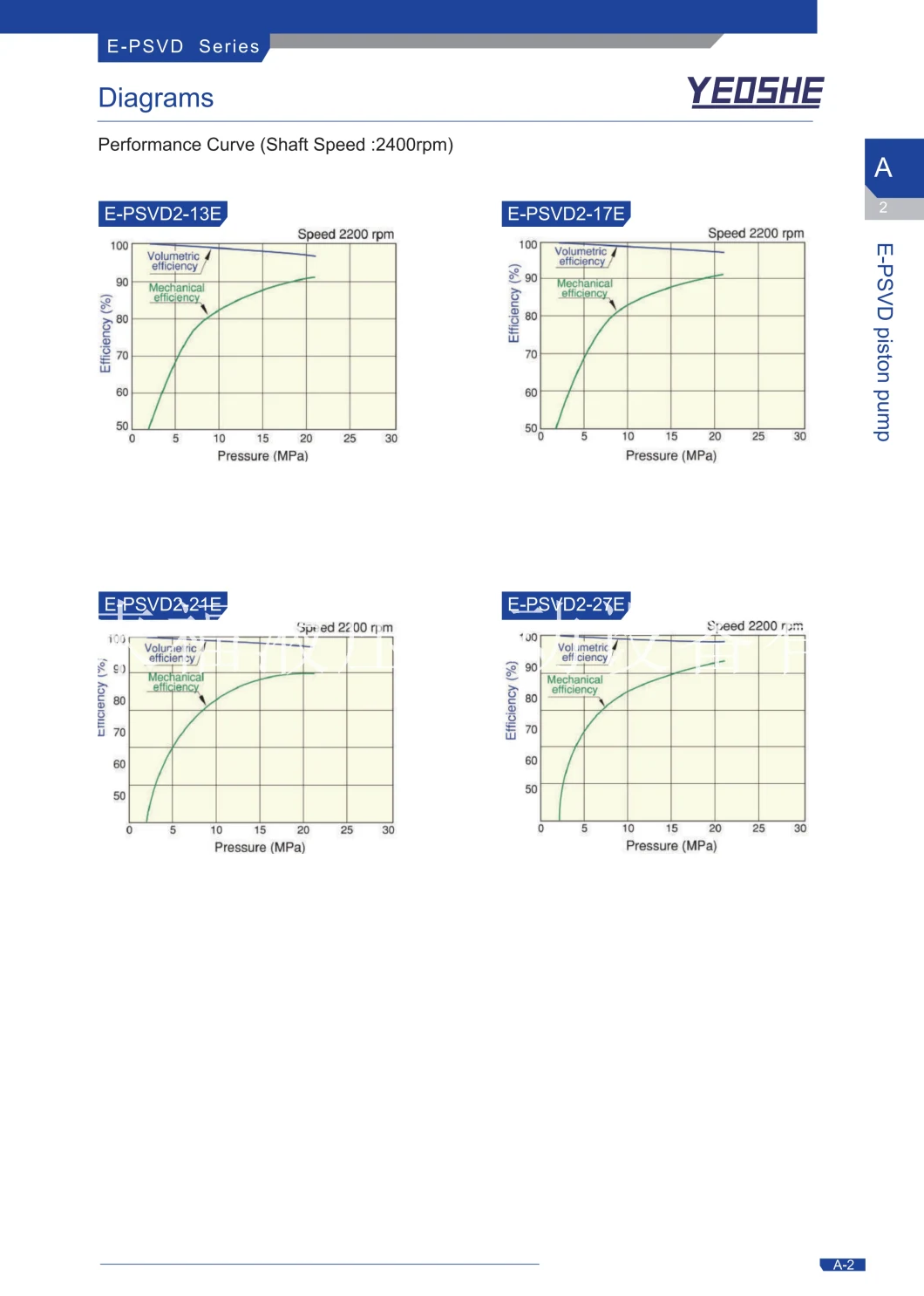 Yeoshe Series Excavator Hydraulic Pump Model: E-Psvd2-27e-21