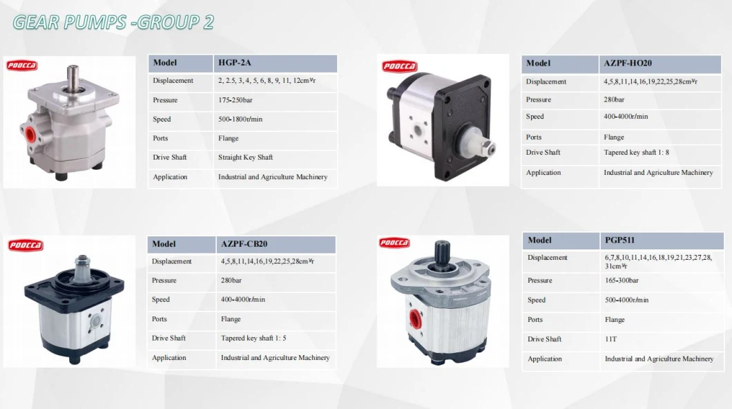 China Manufacturer Ghp2 Marzocchi Group 2 High Quality Hydraulic Gear Pump