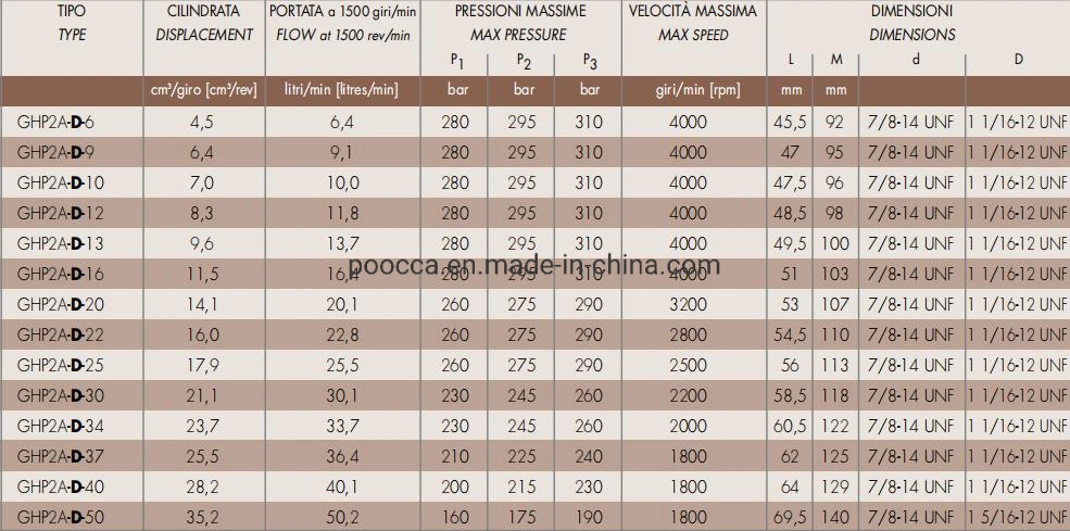 Marzocchi Alp Alp1 Alp1a Aluminum Shell Ghp1 Ghp2 Cast Iron Hydraulic Gear Pump