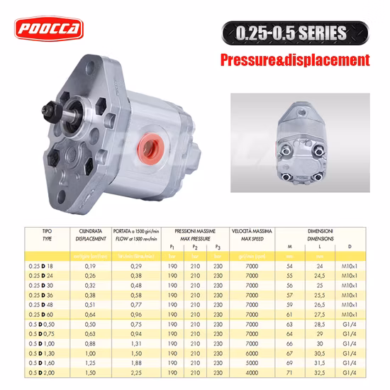 Marzocchi Alp2a-D-37 유압 외부 기어 펌프의 번거로움 없는 판매 후 교체